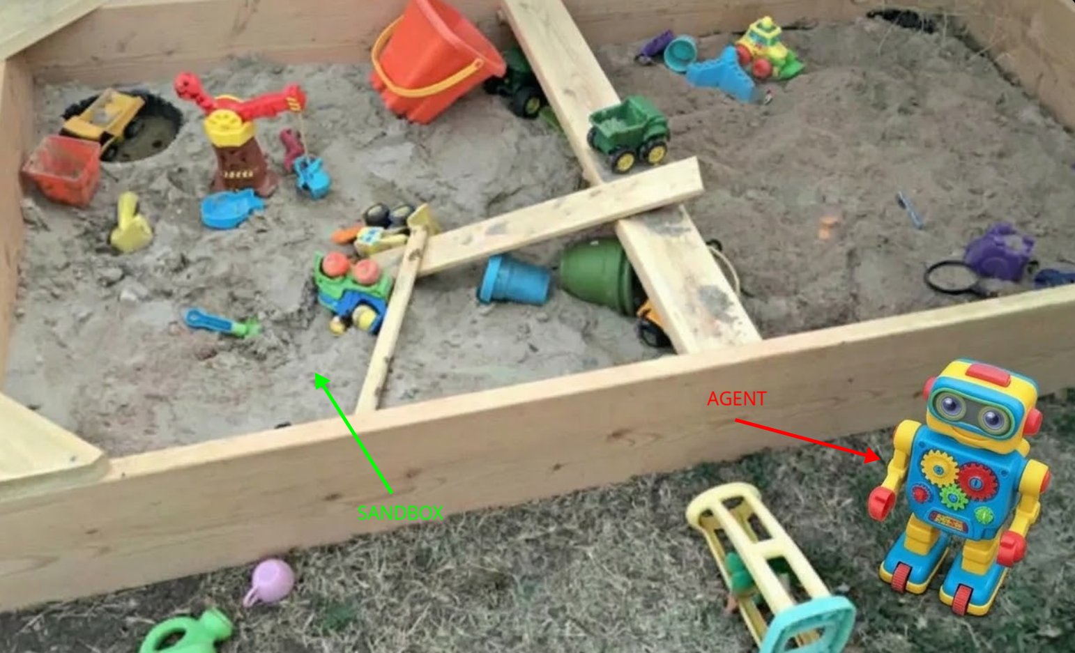 A sandbox picture